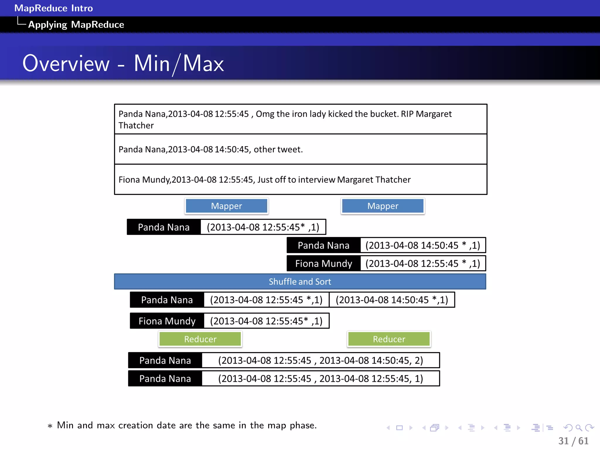 MapReduce Intro
  Applying MapReduce



 Overview - Min/Max




      ∗ Min and max creation date are the same in the map phase.
                                                                   31 / 61
 