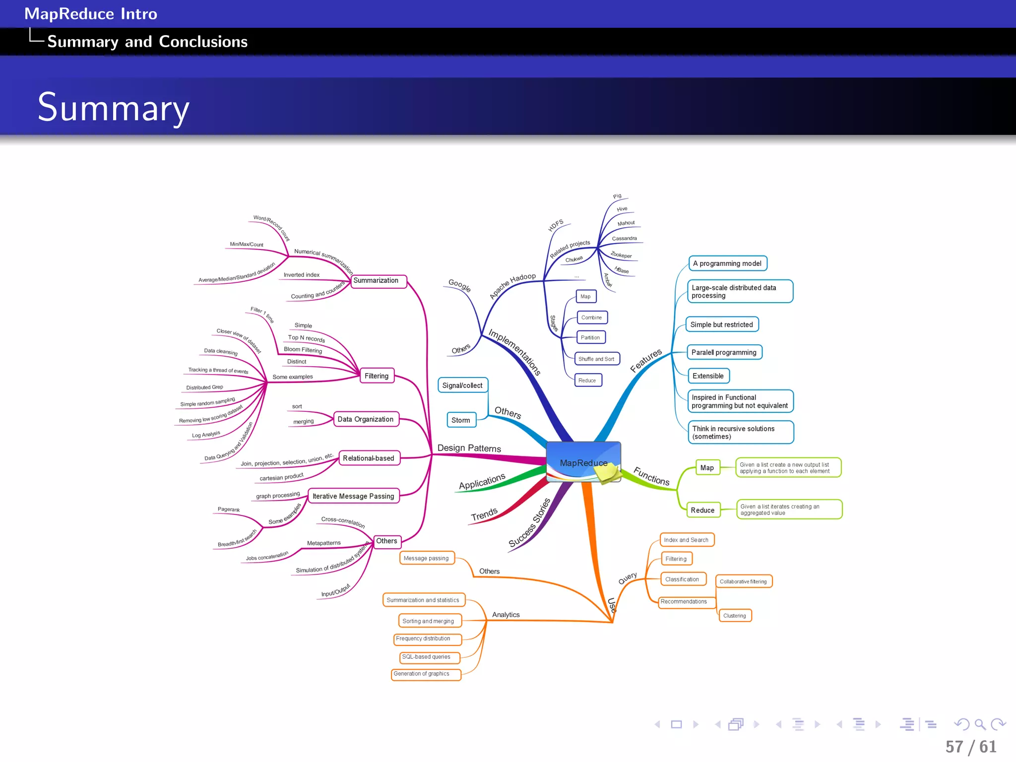 MapReduce Intro
  Summary and Conclusions



 Summary




                            57 / 61
 