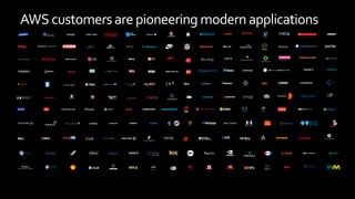 AWS customers arepioneering modern applications
 