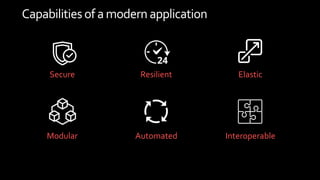 Capabilitiesof a modern application
Secure Resilient Elastic
Modular Automated Interoperable
 