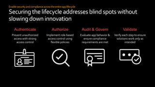Enablesecurityandcomplianceacrosstheentireapplifecycle
Securing thelifecycleaddressesblind spotswithout
slowingdown innovation
Authenticate Authorize Audit & Govern Validate
Prevent unauthorized
access with strong
access control
Implement role-based
access control using
flexible policies
Evaluate app behavior &
ensure compliance
requirements are met
Verify each step to ensure
solutions work only as
intended
 