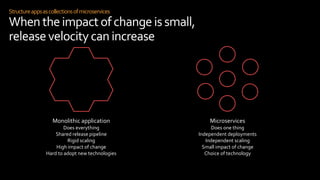 Structureappsascollectionsofmicroservices
When theimpact ofchange issmall,
releasevelocitycan increase
Monolithic application
Does everything
Shared release pipeline
Rigid scaling
High impact of change
Hard to adopt new technologies
Microservices
Does one thing
Independent deployments
Independent scaling
Small impact of change
Choice of technology
 