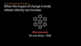 Structureappsascollectionsofmicroservices
Whentheimpact ofchange issmall,
releasevelocitycan increase
Microservices
Do one thing – Well
 