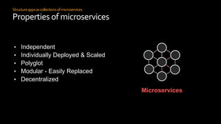 Structureappsascollectionsofmicroservices
Properties of microservices
Microservices
• Independent
• Individually Deployed & Scaled
• Polyglot
• Modular - Easily Replaced
• Decentralized
 