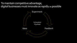 Tomaintaincompetitiveadvantage,
digitalbusinessesmustinnovateasrapidlyas possible
FeedbackIdeas
Experiment
Innovation
Flywheel
 