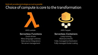 Buildwithserverlesstechnologiesasmuchaspossible
Choiceof compute is core tothetransformation
Serverless Containers
Long-running
Abstracts theOS
Fully-managed orchestration
Fully-managed cluster scaling
AWS Fargate
Serverless Functions
Event-driven
Many language runtimes
Data source integrations
No server management
AWS Lambda
 