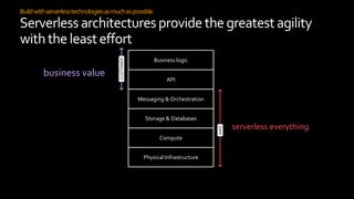 Buildwithserverlesstechnologiesasmuchaspossible
Serverlessarchitecturesprovide thegreatestagility
withtheleasteffort
Focus on creating
business value
Remove heavy lifting with
serverless everything
CUSTOMER
AWS
Messaging & Orchestration
Compute
Physical Infrastructure
API
Business logic
Storage & Databases
 