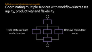 Buildwithserverlesstechnologiesasmuchaspossible
Coordinating multipleserviceswithworkflowsincreases
agility,productivity and flexibility
Track status of data
and execution
Remove redundant
code
 