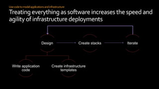 Usecodetomodelapplicationsandinfrastructure
Treatingeverythingas softwareincreases thespeed and
agilityof infrastructuredeployments
Design
Write application
code
Create infrastructure
templates
Create stacks Iterate
 