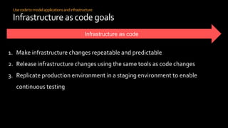 Usecodetomodelapplicationsandinfrastructure
Infrastructure ascode goals
1. Make infrastructure changes repeatable and predictable
2. Release infrastructure changes using the same tools as code changes
3. Replicate production environment in a staging environment to enable
continuous testing
 