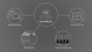 © 2018, Amazon Web Services, Inc. or its Affiliates. All rights reserved.
OLD WORLD IT
Employees at work
Factories + supply chainSales channels
Marketing analytics
 