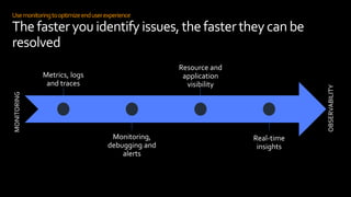 Usemonitoringtooptimizeenduserexperience
Thefasteryou identifyissues,thefastertheycanbe
resolved
Metrics, logs
and traces
Monitoring,
debugging and
alerts
Resource and
application
visibility
Real-time
insights
MONITORING
OBSERVABILITY
 