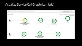 VisualizeServiceCallGraph (Lambda)
 
