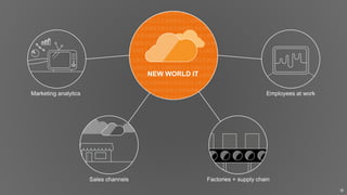 © 2018, Amazon Web Services, Inc. or its Affiliates. All rights reserved.
Employees at work
Factories + supply chainSales channels
Marketing analytics
OLD WORLD IT
NEW WORLD IT
 