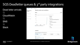 © 2019, Amazon Web Services, Inc. or its affiliates. All rights reserved.S U M M I T
SQS Deadletter queues & 3rd partyintegrations
Dead letter arrivals
👇
CloudWatch
👇
SNS
👇
Slack
 