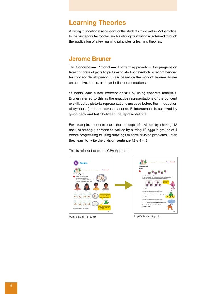 MAP101 Fundamentals of Singapore Mathematics Curriculum