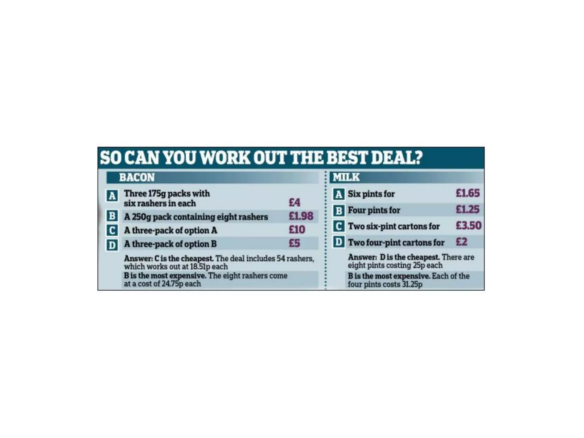 Teaching of Ratio, Rate and Differentiated Instruction