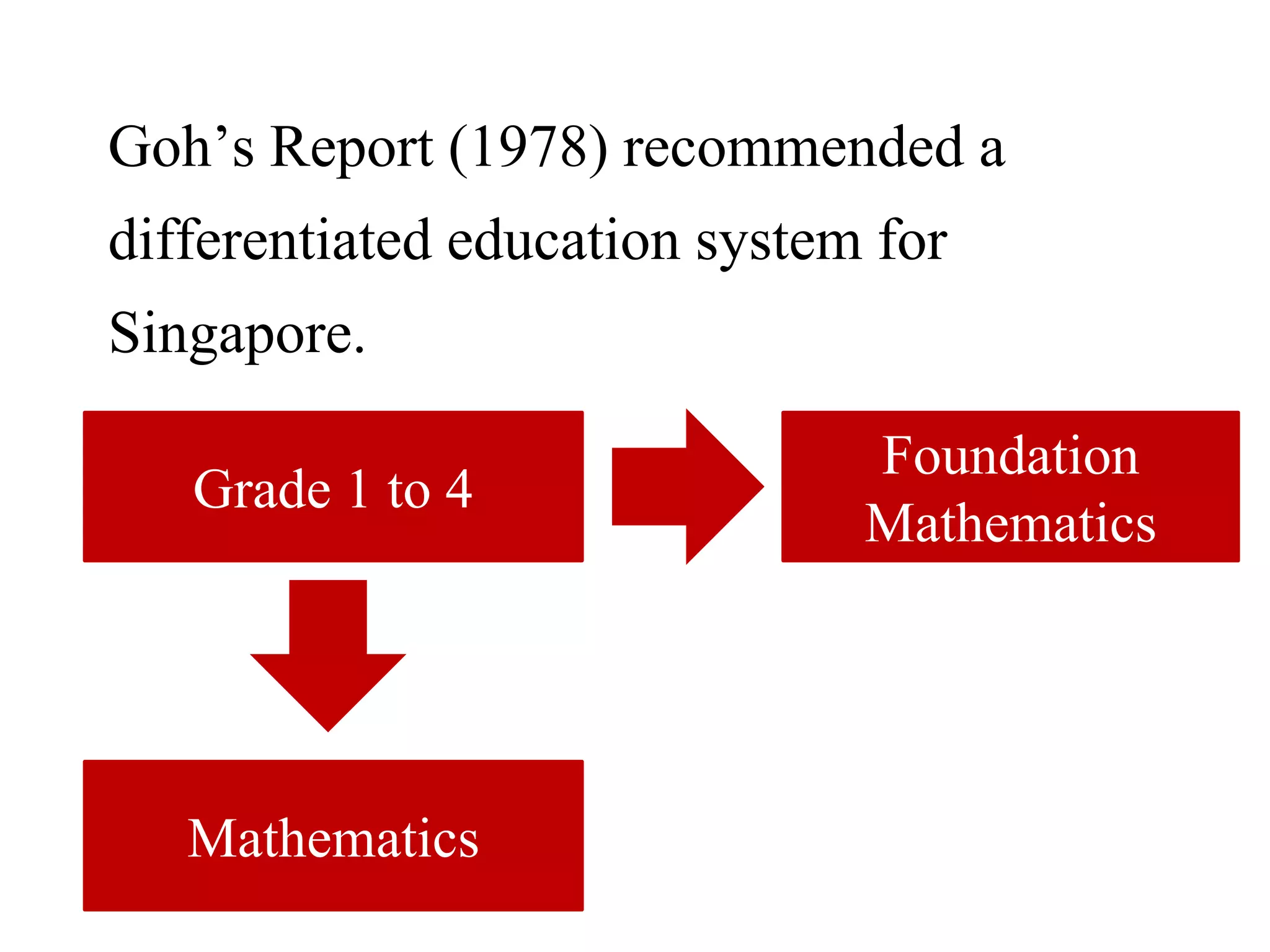 Goh’s Report (1978) recommended a
differentiated education system for
Singapore.
Grade 1 to 4
Mathematics
Foundation
Mathematics
 