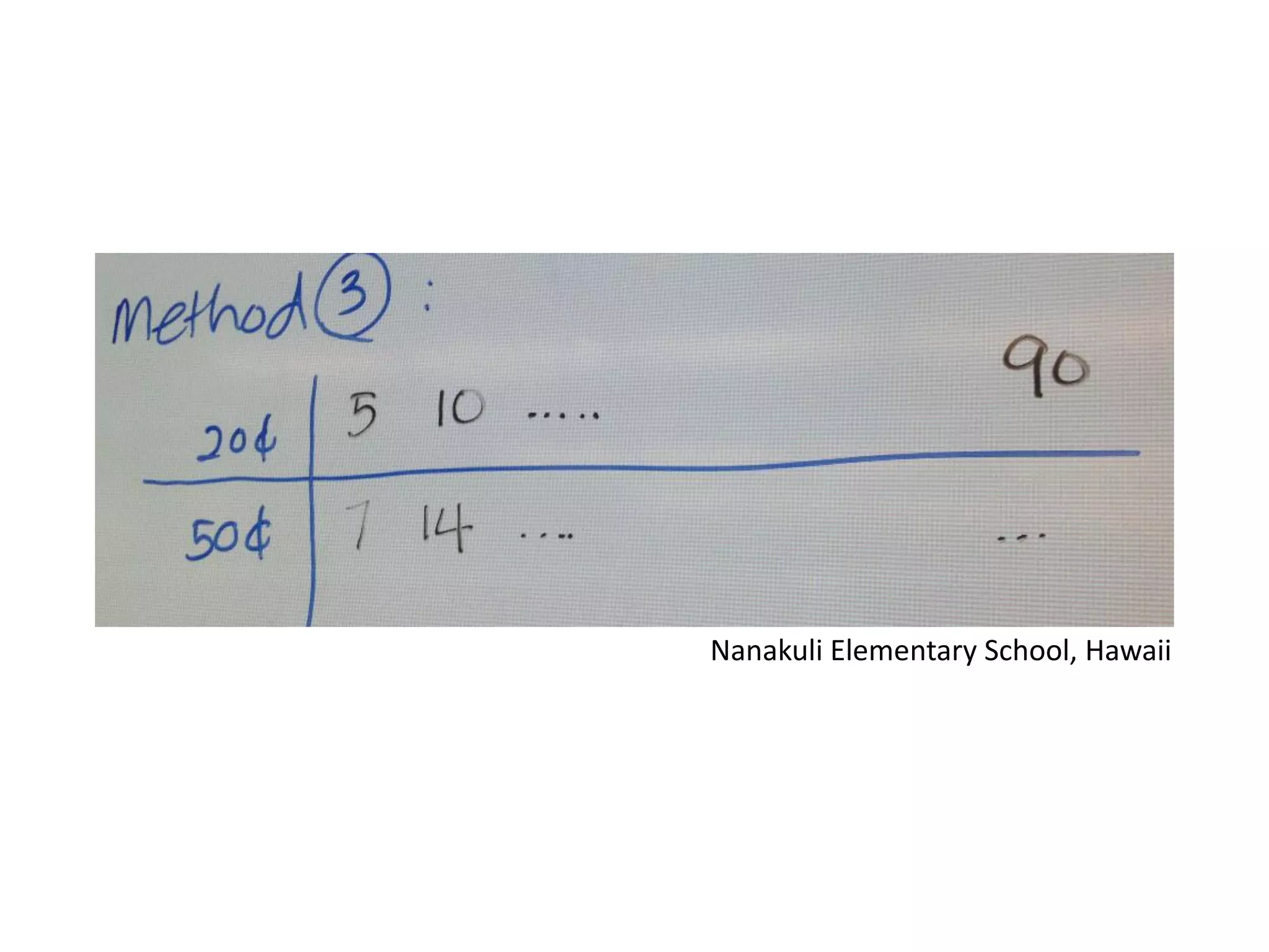 Nanakuli Elementary School, Hawaii
 