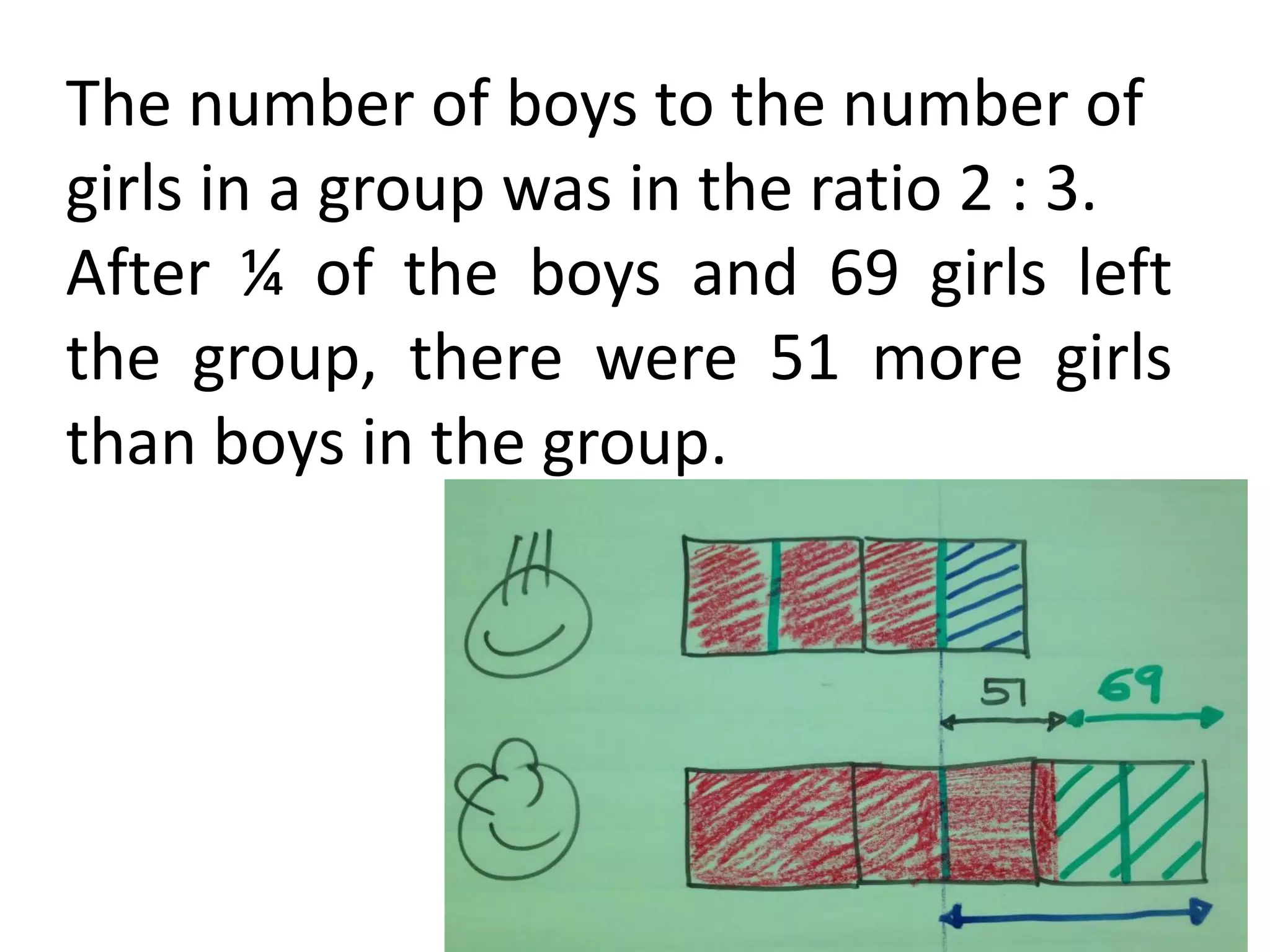 The number of boys to the number of
girls in a group was in the ratio 2 : 3.
After ¼ of the boys and 69 girls left
the group, there were 51 more girls
than boys in the group.
 