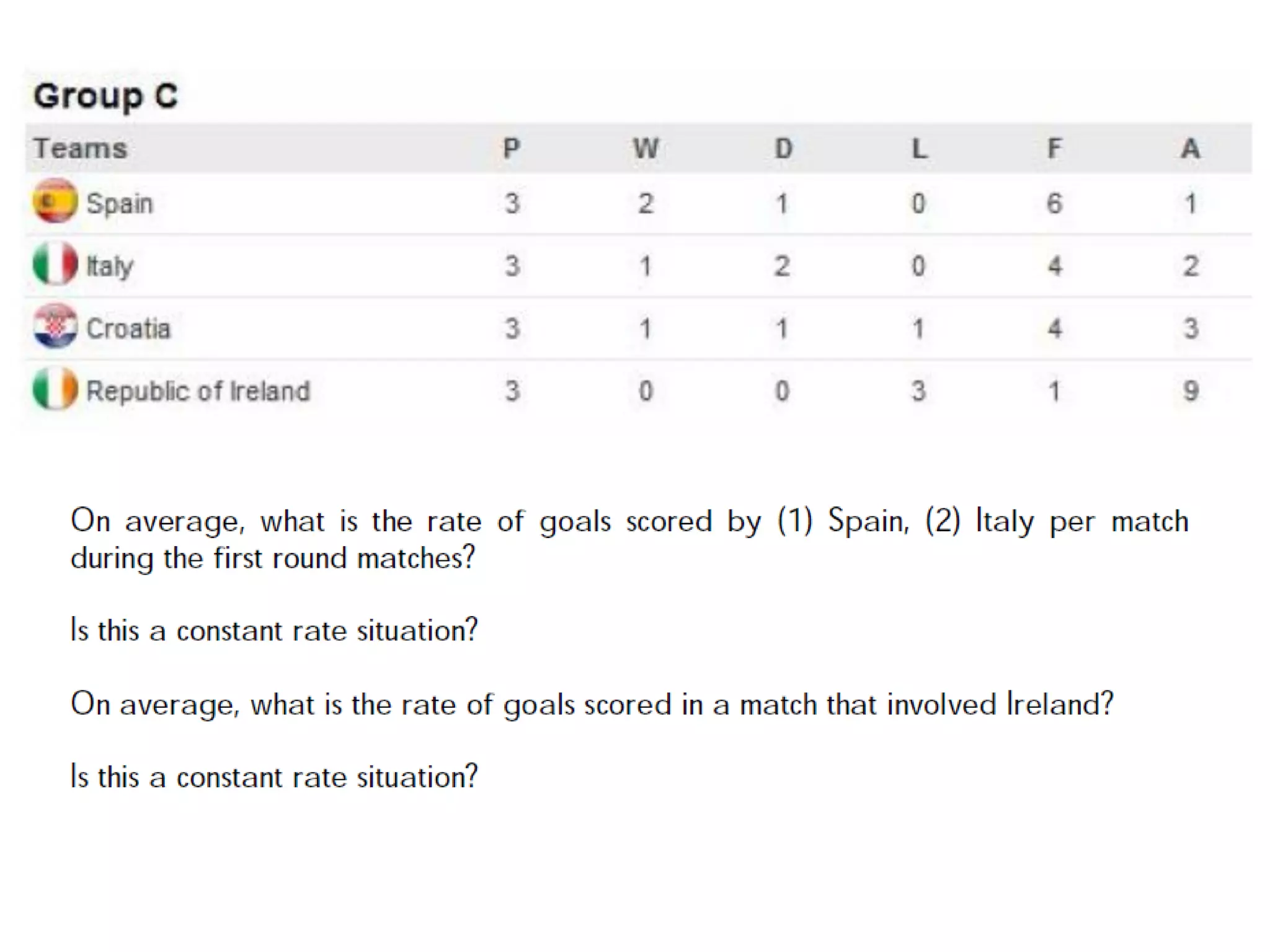 Teaching of Ratio, Rate and Differentiated Instruction