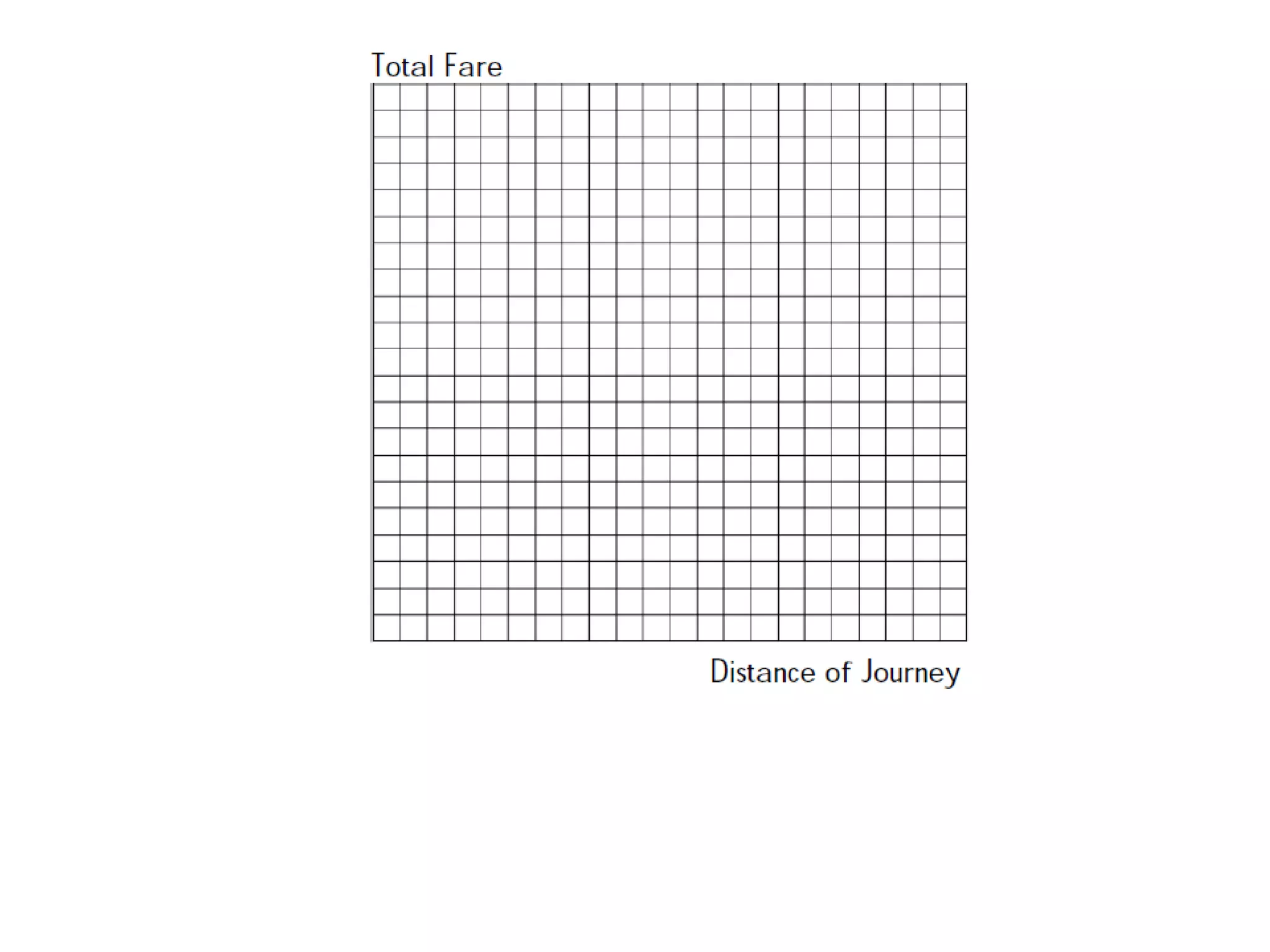 Teaching of Ratio, Rate and Differentiated Instruction