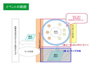 イベントの範囲
 