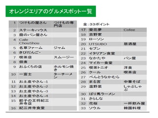 オレンジエリアのグルメスポット一覧
 