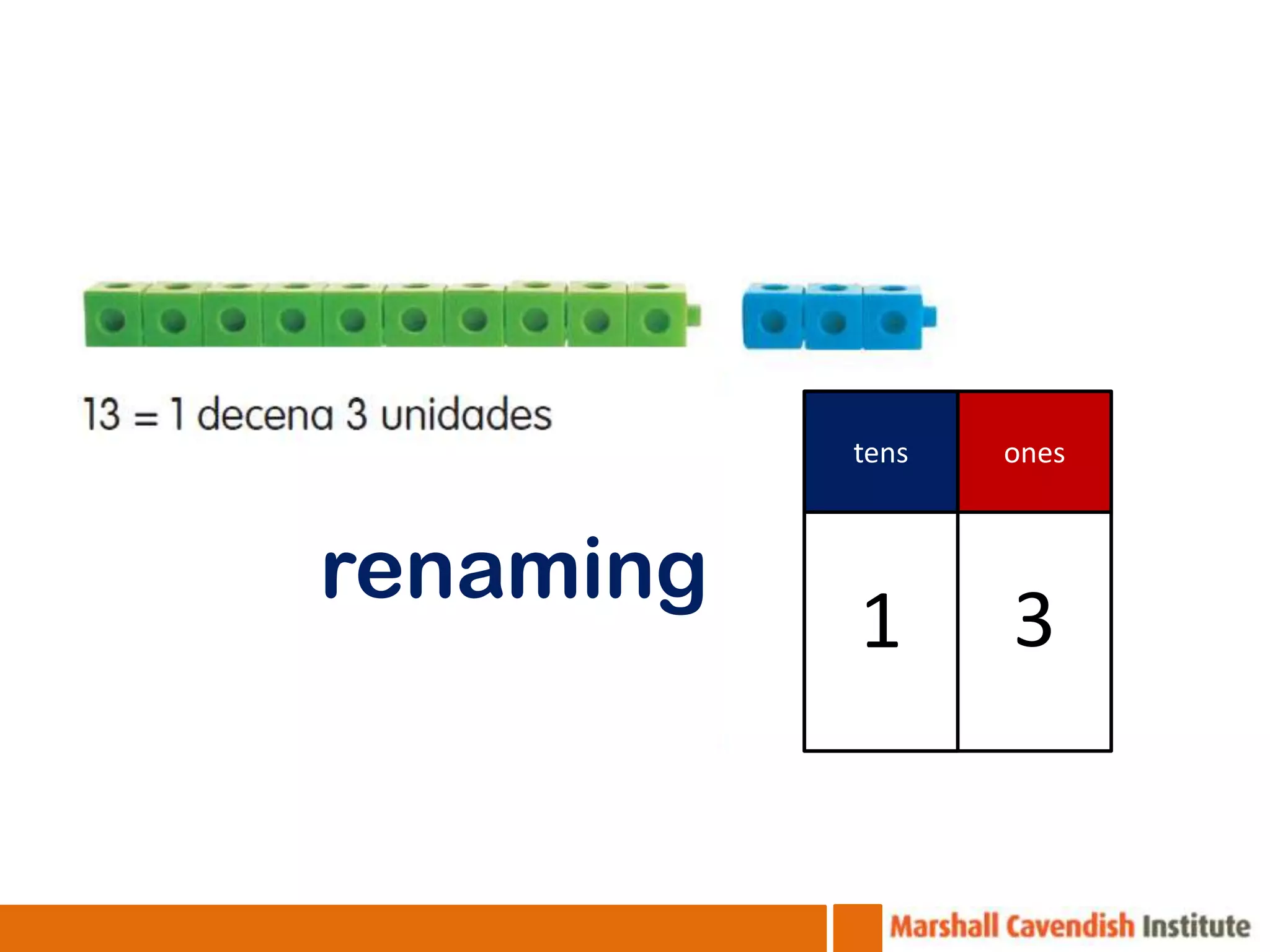 tens   ones



renaming
           1      3
 