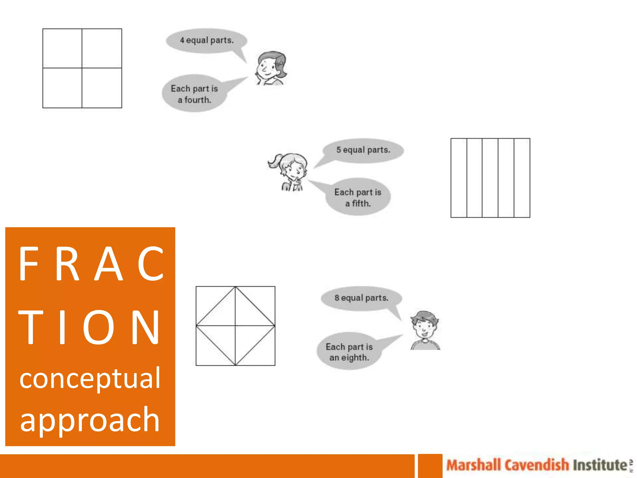FRAC
TION
conceptual
approach
 