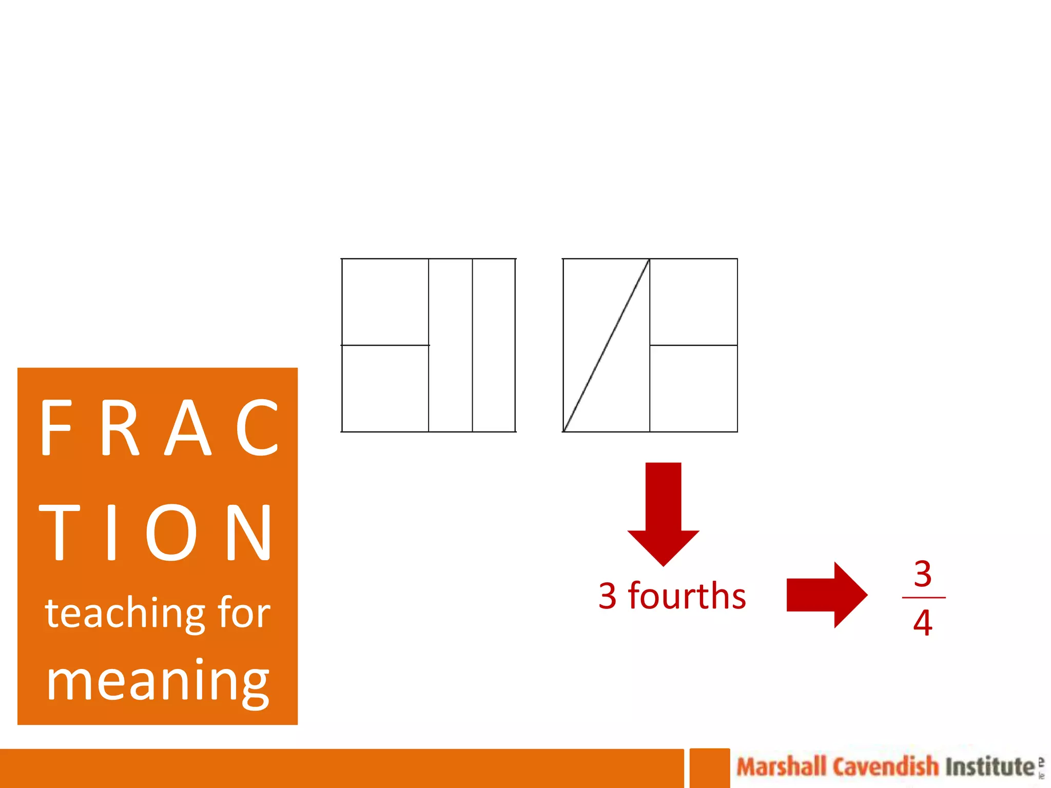 FRAC
TION                       3
teaching for   3 fourths
                           4
meaning
 