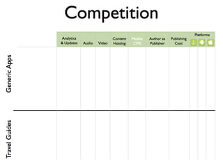 Startup in action: Map2app, by Pietro Ferraris