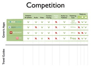Startup in action: Map2app, by Pietro Ferraris