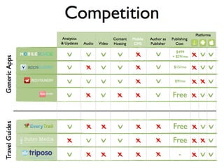 Startup in action: Map2app, by Pietro Ferraris