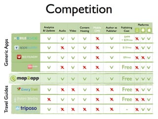 Startup in action: Map2app, by Pietro Ferraris