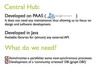 Startup in action: Map2app, by Pietro Ferraris