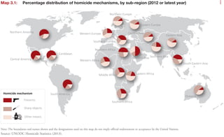 67
Homicide mechanisms and enablers
higher shares of homicides by firearm, such as
Southern Europe and Northern Africa (see map
3.1). This seems to confirm that a complex mixture
of factors influences homicide levels, the homicide
mechanism being only one of many elements that
combine to determine homicide levels and trends.
Homicide mechanism and typology
In the identification of patterns of association
between types of homicide and weapons used,
detailed and comprehensive statistical information
is needed in order to disaggregate killing mecha-
nism by type of homicide (or vice versa). However,
from available information, it is not possible to
derive a general understanding of patterns of asso-
ciation between homicide mechanisms and homi-
cide typologies.
Studies conducted in high-income countries, which
tend to have lower levels of homicide, have shown
strong correlations between gun availability in the
home and female homicide rates, but a slightly
weaker correlation with male homicide rates.4
As a
4	 See Hemenway, D., T. Shinoda-Tagawa and M. Miller
(2002), in Journal of the American Medical Women’s Association
57; Killias, M., J. van Kesteren, and M. Rindlisbacher (2001),
in Canadian Journal of Criminology 43; Geneva Declaration
Secretariat (2011). P. 131; Shaw, M. (2013). Small Arms
Survey. Everyday Dangers, chapter 2.
result, having a gun in the home places women at
a higher risk of victimization, particularly in the
home, where they are more likely to be killed by
their intimate partners or family members.5
The hypothesis that firearm homicide is not only
prevalent in homicide related to other criminal
activities is further supported when considering
the respective trends in gun homicides and other
violent crime in the United States. All forms of
violent crime have significantly decreased in the
United States in the last 20 years, but while the
respective trends in firearm homicide, non-fatal
firearm victimization,6
violent victimization and
serious violent victimization7
followed a similar
path in the 1990s, the pace of decline in firearm
homicide has slowed remarkably since 2000 (see
figure 3.3).
5	 UNODC (2011). Global Study on Homicide. P. 58.
6	 This refers to the victimization rate of people who have been
the victim of violent crime (rape, sexual assault, robbery,
aggravated and simple assault) during which the perpetrator(s)
had showed or used a firearm (see Planty M. and J. Truman
(2013), United States Bureau of Justice Statistics).
7	 This refers to the victimization rate of people who have been
the victim of serious violent crime, which includes rape,
sexual assault, robbery and aggravated assault (see Lauritsen
J.L. and M.L. Rezey (2013), United States Bureau of Jus-
tice Statistics; and Truman J., Langton L. and M. Planty
M.(2013), United States Bureau of Justice Statistics).
Eastern Europe
Northern America
Eastern Asia
South America
Oceania
Northern Africa
Middle Africa
Southern Asia
Central Asia
Western Africa
Eastern Africa
Western Asia
Southern Africa
Central America
South-Eastern Asia
Northern Europe
Western Europe
Southern Europe
Caribbean
Note: The boundaries and names shown and the designations used on this map do not imply official endorsement or acceptance by the United Nations.
Homicide mechanism
Firearms
Sharp objects
Other means
Map 3.1:	 Percentage distribution of homicide mechanisms, by sub-region (2012 or latest year)
Note: The boundaries and names shown and the designations used on this map do not imply official endorsement or acceptance by the United Nations.
Source: UNODC Homicide Statistics (2013).
2014_GLOBAL HOMICIDE_BOOK.indb 67 17/03/2014 14:47:54
 