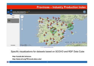 Provinces – Industry Production Index




Specific visualizations for datasets based on SCOVO and RDF Data Cube

 http://vocab.deri.ie/scovo
 http://www.w3.org/TR/vocab-data-cube/
                                         20
 