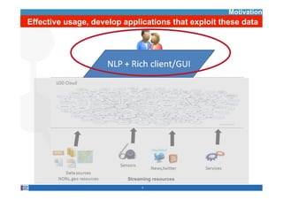 Motivation
Effective usage, develop applications that exploit these data




                          Streaming resources
                               3
 
