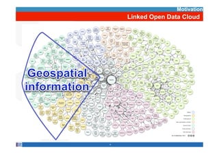 Motivation
    Linked Open Data Cloud




4
 