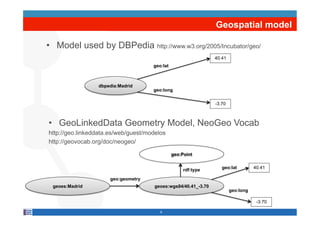 Geospatial model

•  Model used by DBPedia http://www.w3.org/2005/Incubator/geo/
                                                                40.41
                                     geo:lat



                 dbpedia:Madrid
                                     geo:long


                                                                -3.70



•  GeoLinkedData Geometry Model, NeoGeo Vocab
http://geo.linkeddata.es/web/guest/modelos
http://geovocab.org/doc/neogeo/

                                               geo:Point

                                                                   geo:lat         40.41
                                                    rdf:type

                      geo:geometry
 geoes:Madrid                         geoes:wgs84/40.41_-3.70
                                                                        geo:long

                                                                                    -3.70

                                        8
 