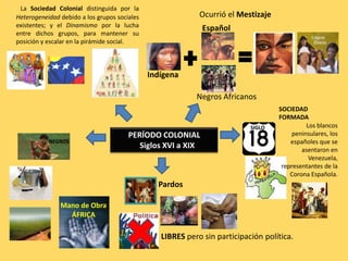  La Sociedad Colonial distinguida por la Heterogeneidad debido a los grupos sociales existentes;y el Dinamismopor la lucha entre dichos grupos, paramantener su posición y escalar en la pirámide social.Ocurrió el MestizajeEspañolIndígenaNegros Africanos SOCIEDAD FORMADA Los blancos peninsulares, los españoles que se asentaron en Venezuela, representantes de la Corona Española.PERÍODO COLONIAL    Siglos XVI a XIXMano de Obra ÁFRICANEGROSPardosSIGLOLIBRES pero sin participación política. Las relaciones de explotación estuvieron presentes en la vida de la colonia, los blancos gozaban de privilegios mientras que el resto de la población era sometida a trabajos forzados que no eran retribuidos justamente. La educación era restringida ya que no todos los grupos sociales tenían acceso a ella. . 
