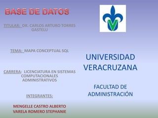TITULAR: DR. CARLOS ARTURO TORRES
              GASTELU



   TEMA: MAPA CONCEPTUAL SQL
                                    UNIVERSIDAD
CARRERA: LICENCIATURA EN SISTEMAS
                                    VERACRUZANA
       COMPUTACIONALES
        ADMINISTRATIVOS
                                      FACULTAD DE
          INTEGRANTES:              ADMINISTRACIÓN
    MENGELLE CASTRO ALBERTO
    VARELA ROMERO STEPHANIE
 