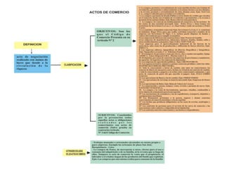 Mapa Conceptual Actos de Comercio