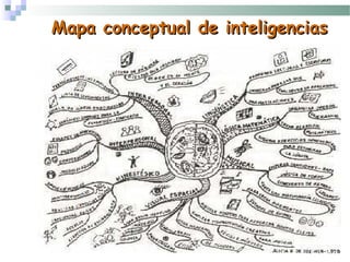 Mapa conceptual de inteligenciasMapa conceptual de inteligencias
 