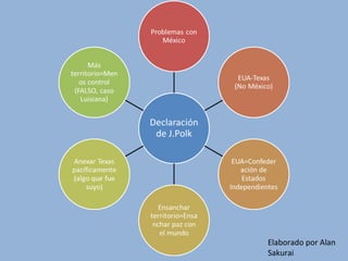 Elaborado por Alan
Sakurai