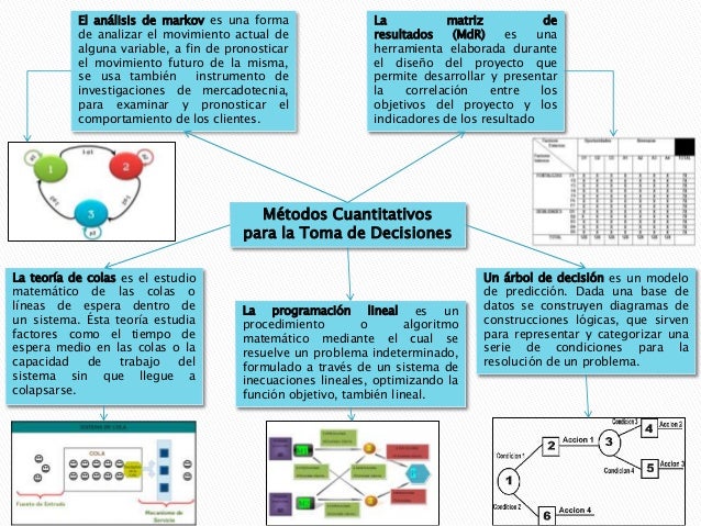 Mejora tus decisiones con métodos cuantitativos: Teoría de la decisión Teoria de la decision metodos cuantitativos