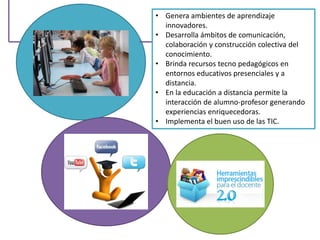 • Genera ambientes de aprendizaje
innovadores.
• Desarrolla ámbitos de comunicación,
colaboración y construcción colectiva del
conocimiento.
• Brinda recursos tecno pedagógicos en
entornos educativos presenciales y a
distancia.
• En la educación a distancia permite la
interacción de alumno-profesor generando
experiencias enriquecedoras.
• Implementa el buen uso de las TIC.
 