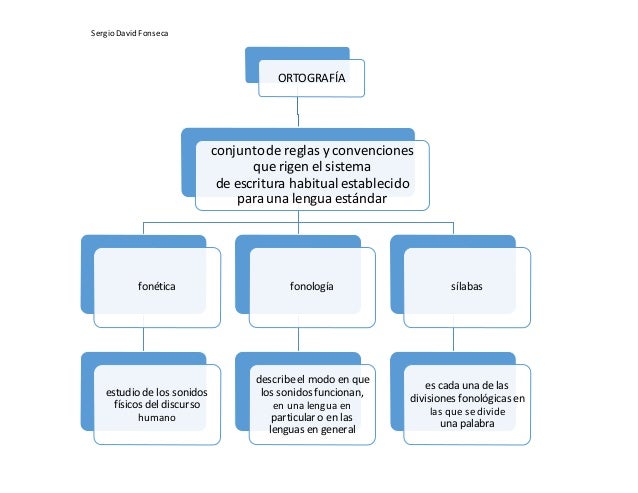Mapa CONCEPTUAL ACTIVIDAD 5