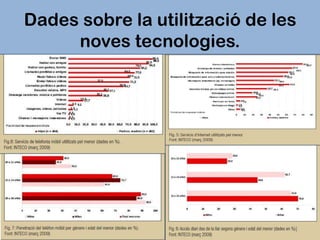Dades sobre la utilització de les
noves tecnologies.

 